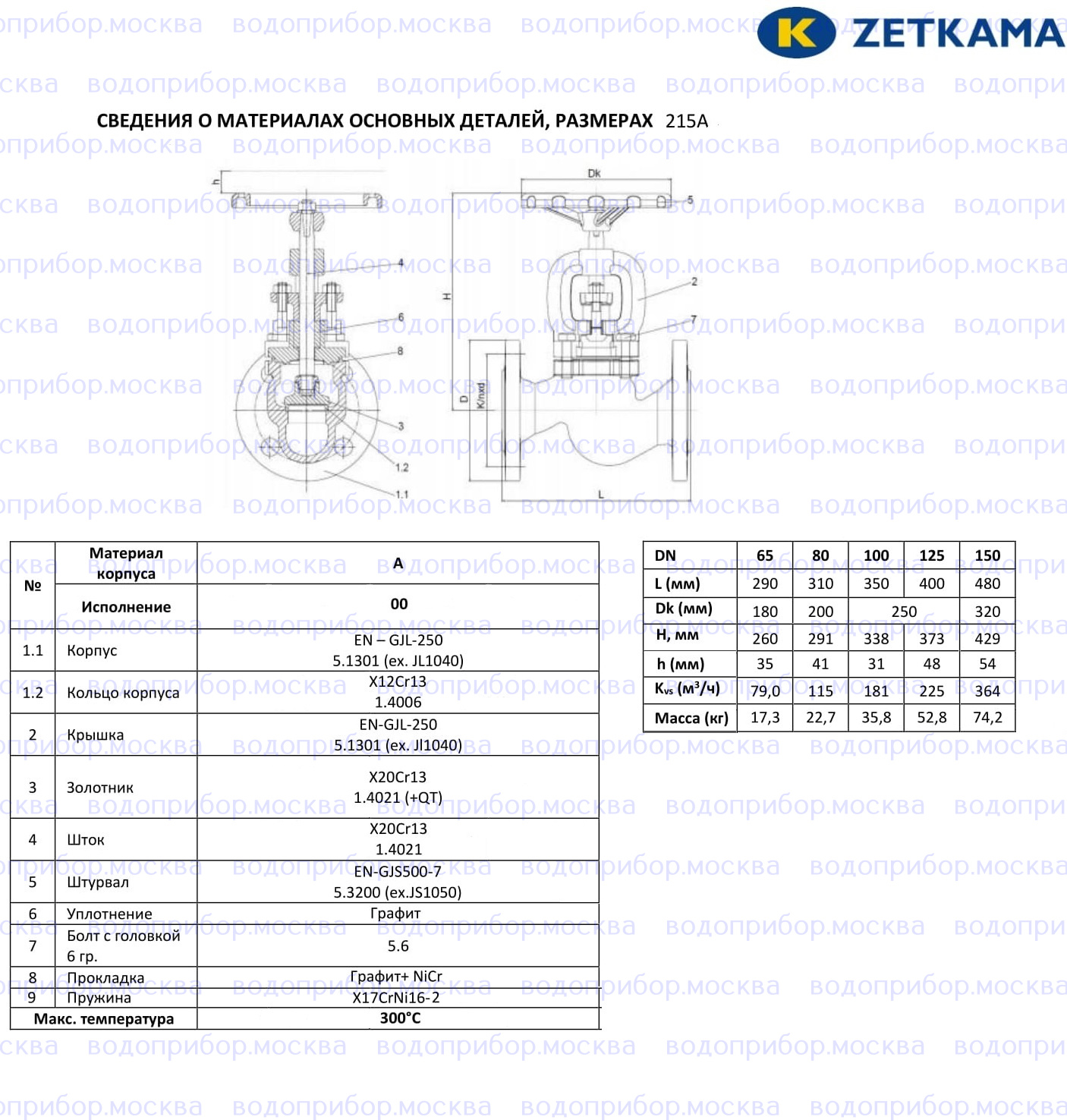 Клапан(вентиль) запорный сальниковый Zetkama 215A DN150 PN16 из чугуна  фланцевый